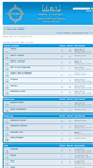Mobile Screenshot of forum.feqih.com